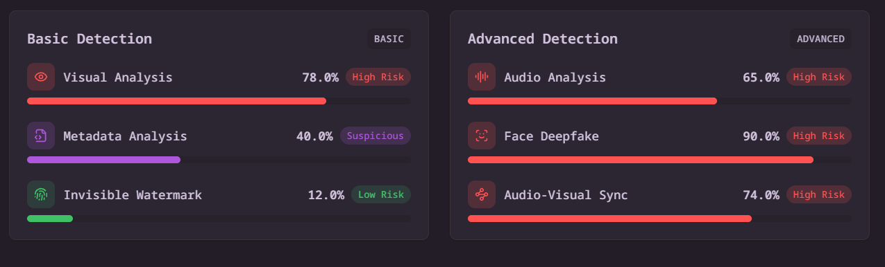 Best AI video detector image 4